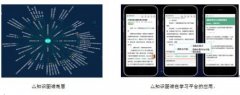 记实下学问取学问之间的联系 